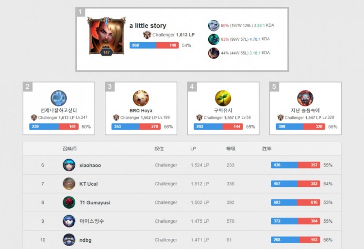 析人士指出 析人士指出